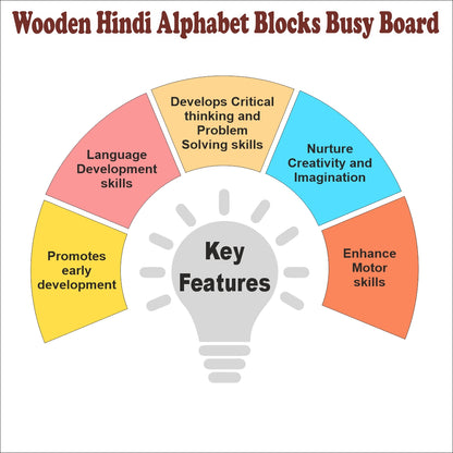 Wooden Hindi Alphabet Busy wall board