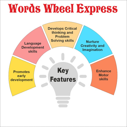 Wooden Words Wheel Express Phonetic word making game -2*3 ft